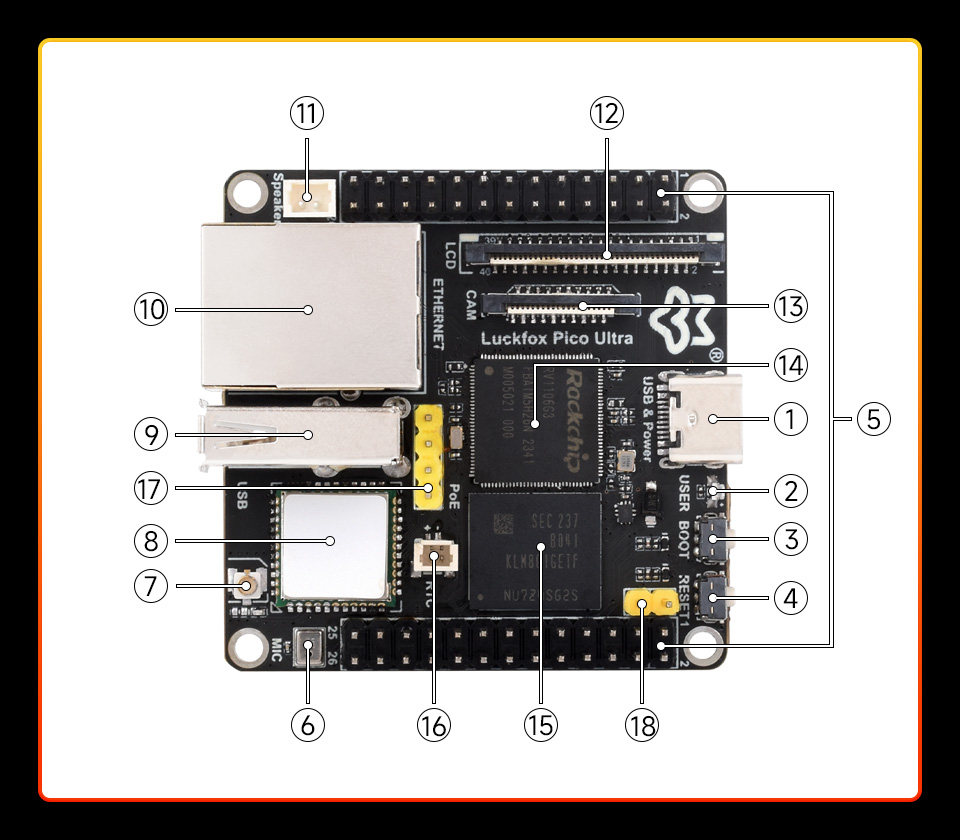 Luckfox Pico Ultra series, onboard components